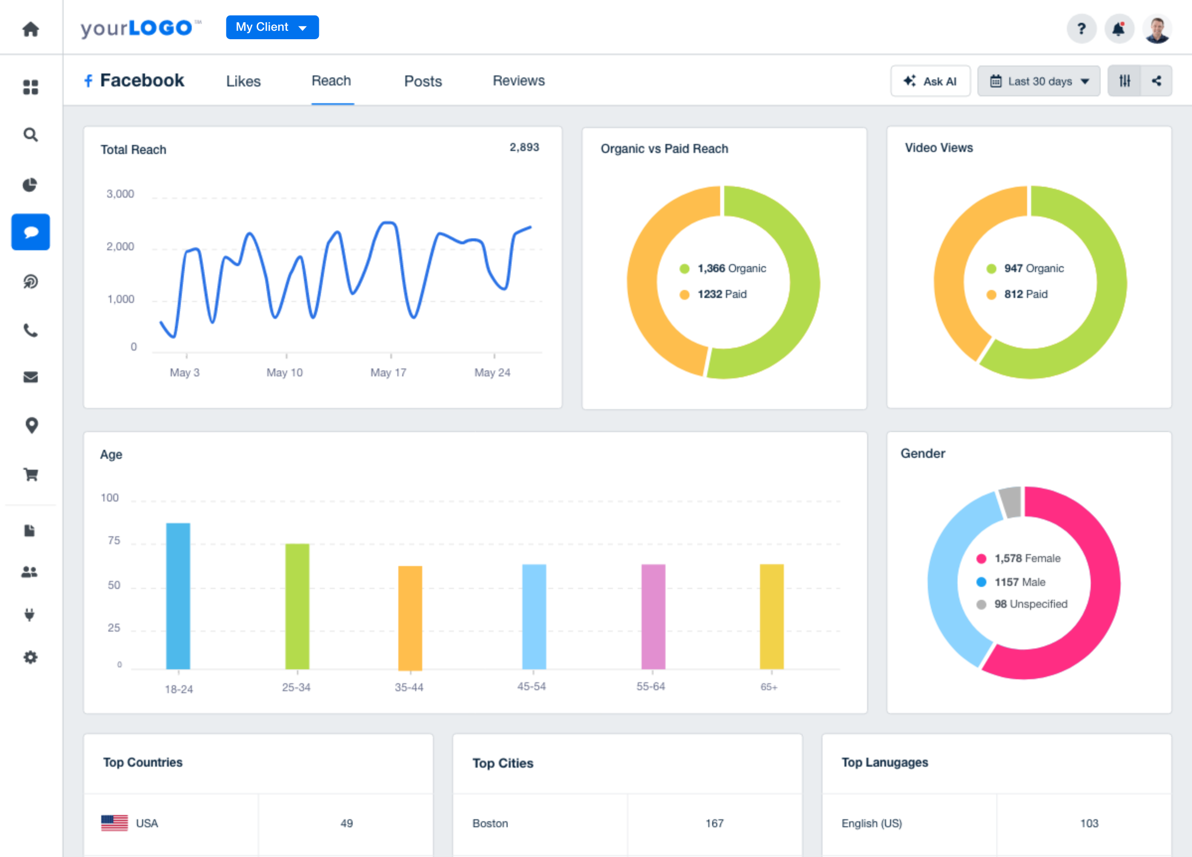 Marketing Automation Dashboard